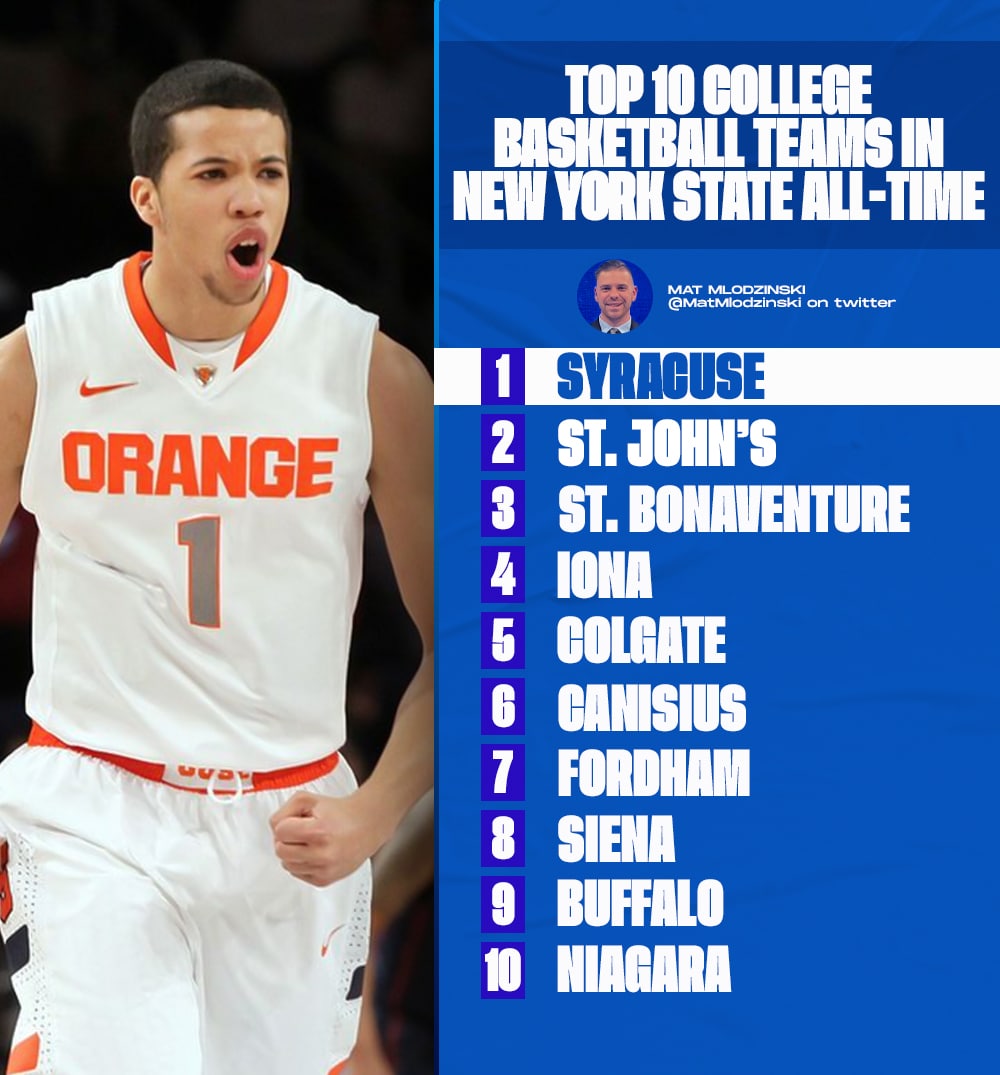 Top 10 College basketball programs in NY State GFX
