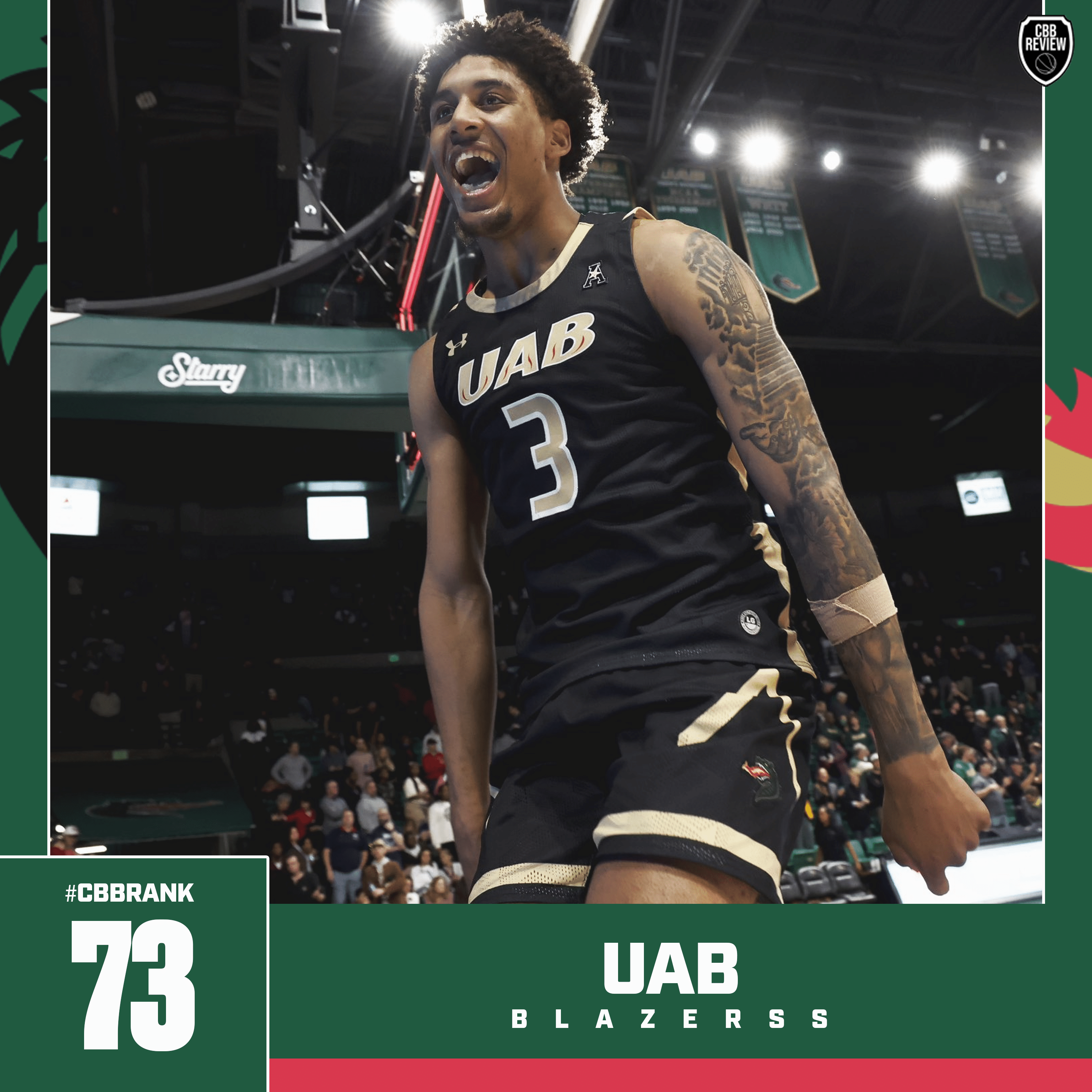 UAB Basketball CBB Rank 2024, Yaxel Lendeborg