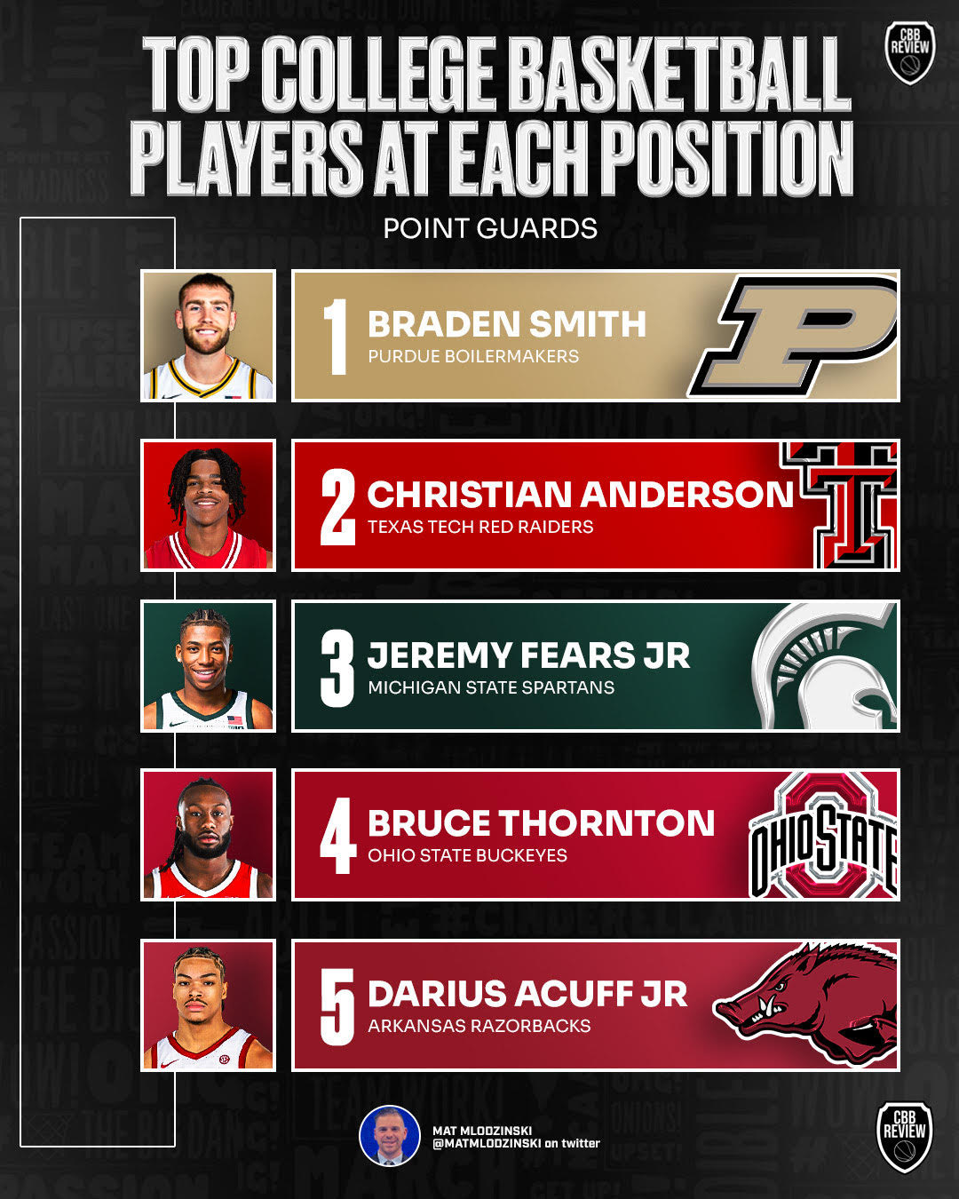 Best PGs in college basketball midseason GFX